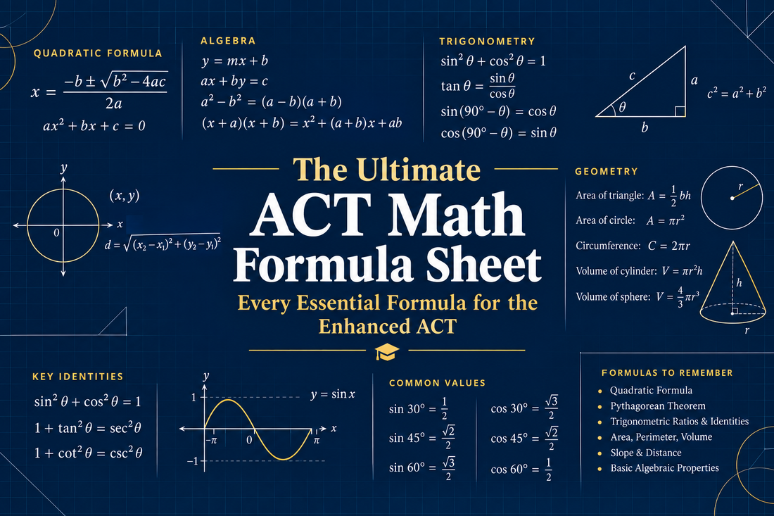 ACT Math Formula Sheet